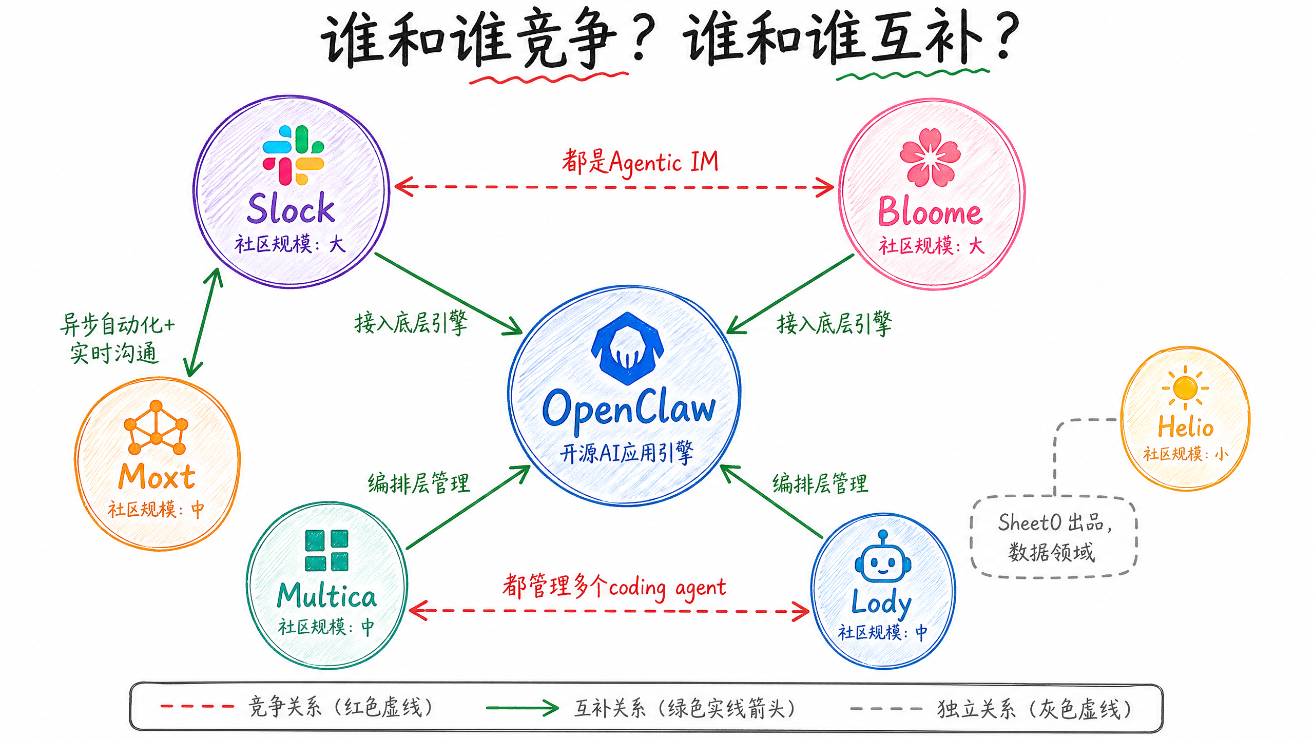 产品关系图谱
